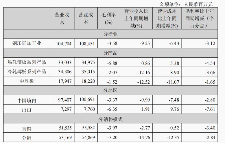 两年超百亿元亏损、经营现金流骤降148%,鞍钢股份为何仍称&ldquo;现金流情况非常好&rdquo;?
