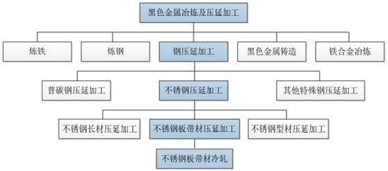 行业第一,毛利率仅6%,关联交易暴增近40倍,ipo能过?
