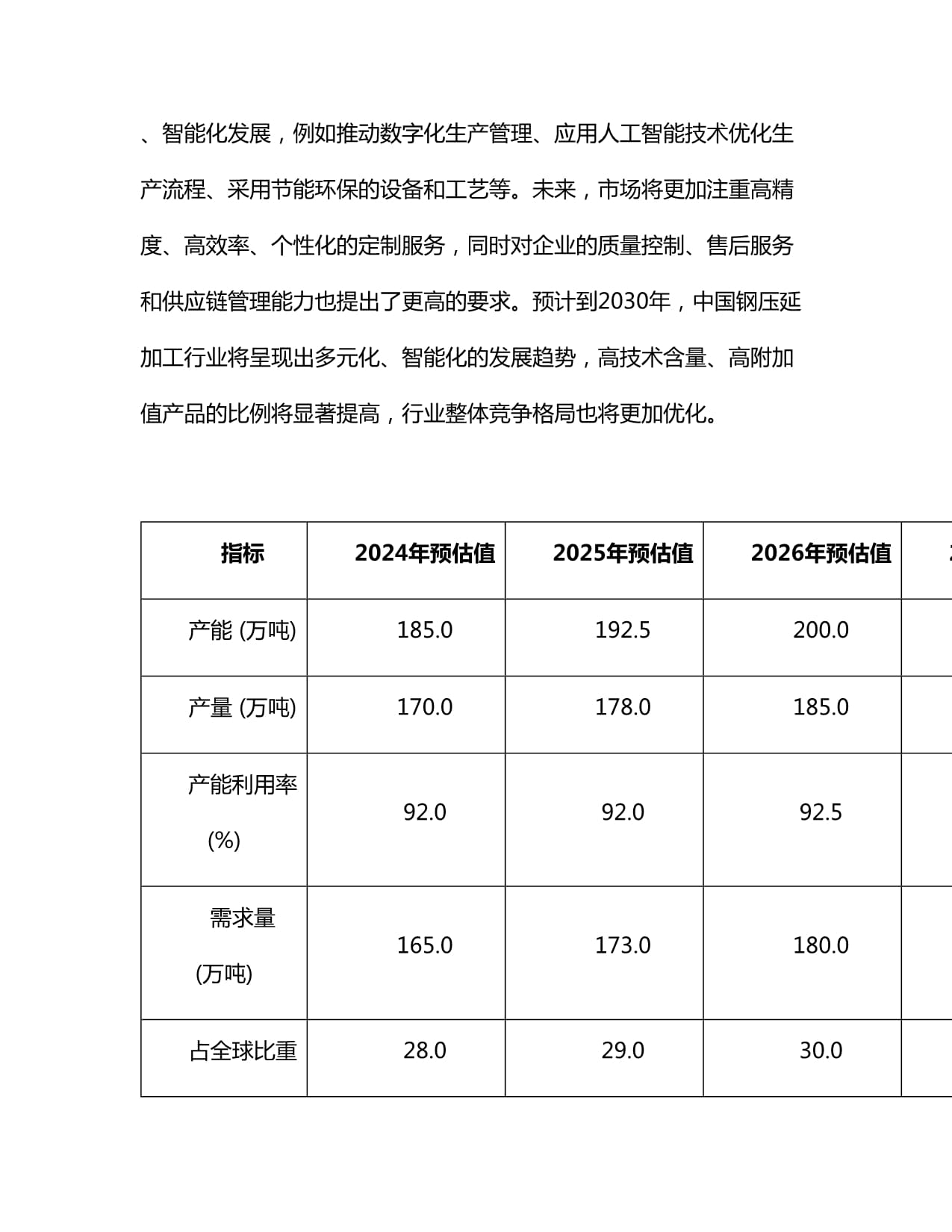 2024-2030年中国钢压延加工行业市场发展现状及前景趋势分析报告